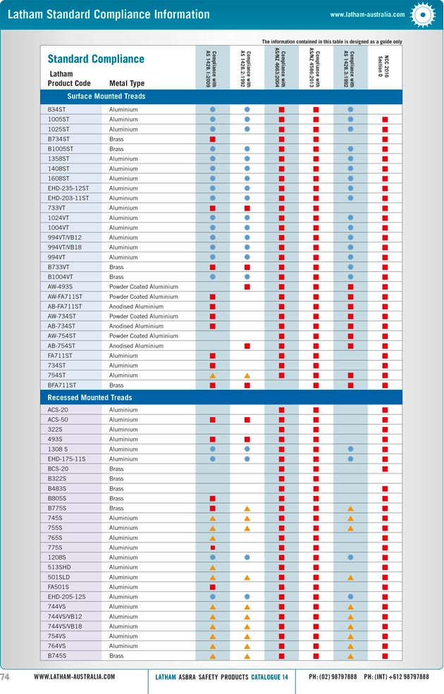 latham-standard-compliance-page-1.jpg