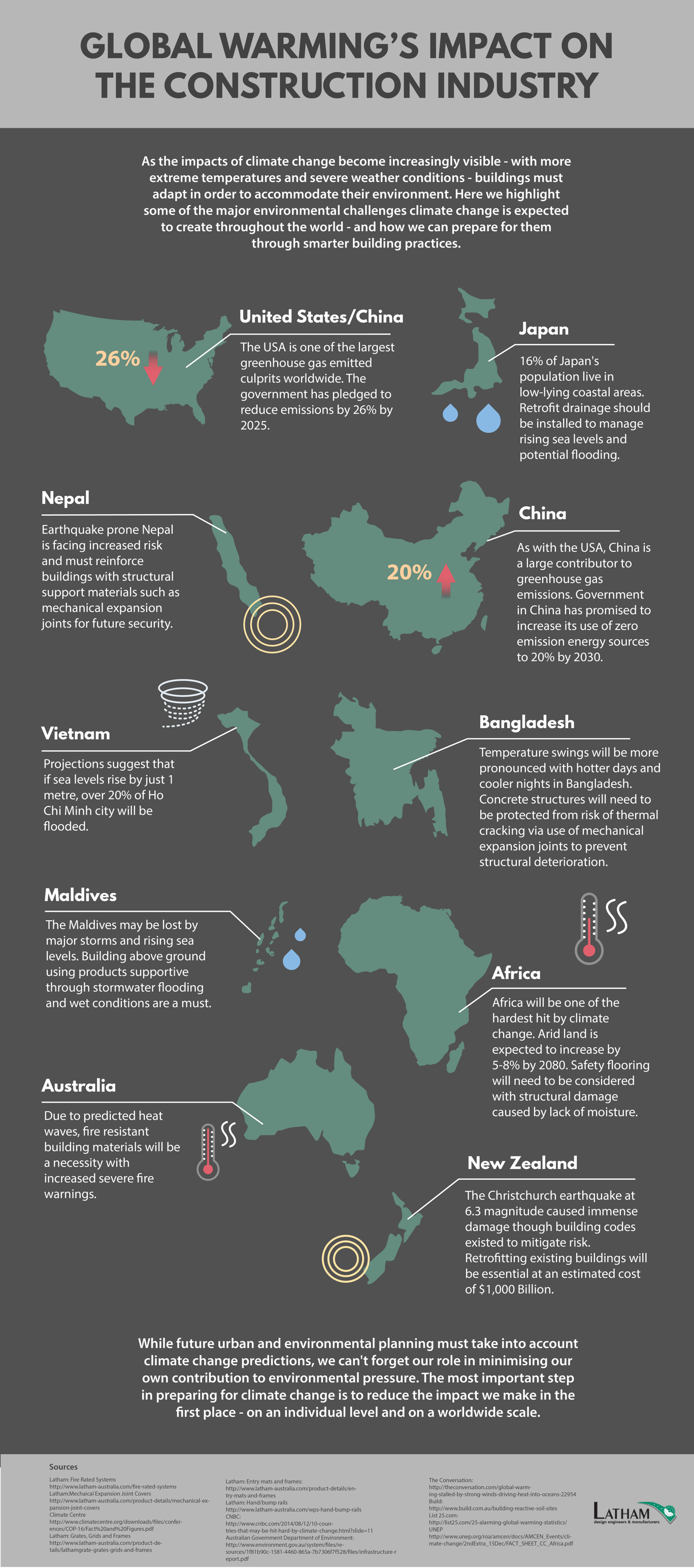 LTM_Infographic_ClimateChange_1