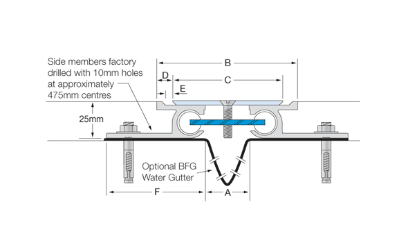 Mechanical Expansion Joint Covers