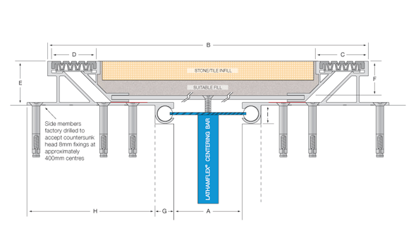 Mechanical Expansion Joint Covers