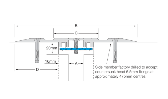 Mechanical Expansion Joint Covers