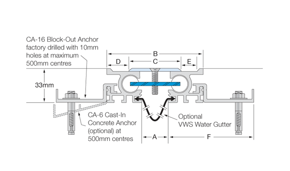 Mechanical Expansion Joint Covers