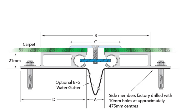 3-DCRS