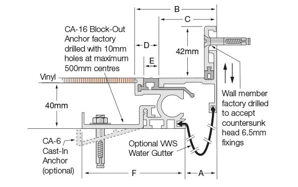 CLS & CL Flat-Line Series