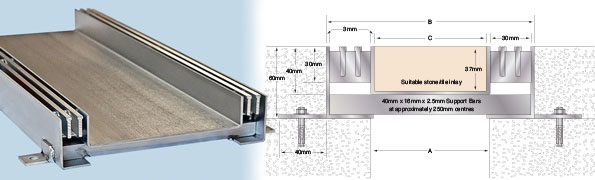 Aluminium Trench Gratings