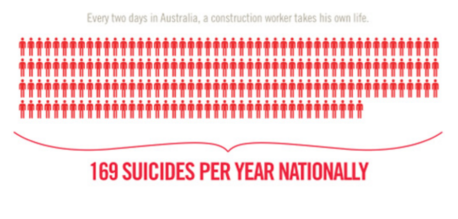 construction suicide rate nationally