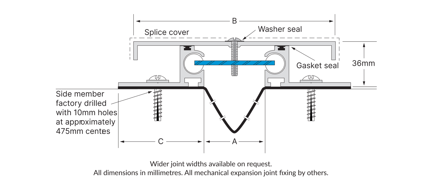 https://www.latham-australia.com/hubfs/Mechanical%20Expansion%20Joint%20Covers/Roof%20Line/1457x650-Tech%20Drawing-Roof%20Line%20FW%E2%80%9025%20to%20FW%E2%80%90150.jpg