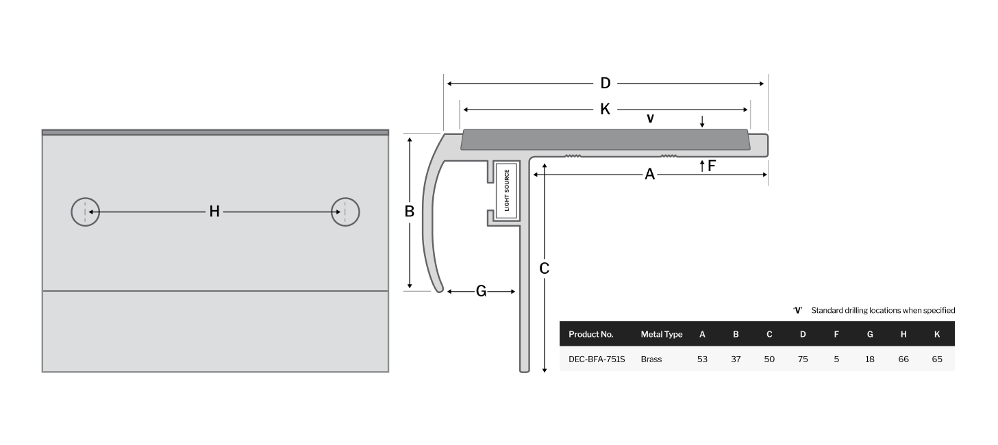 template design